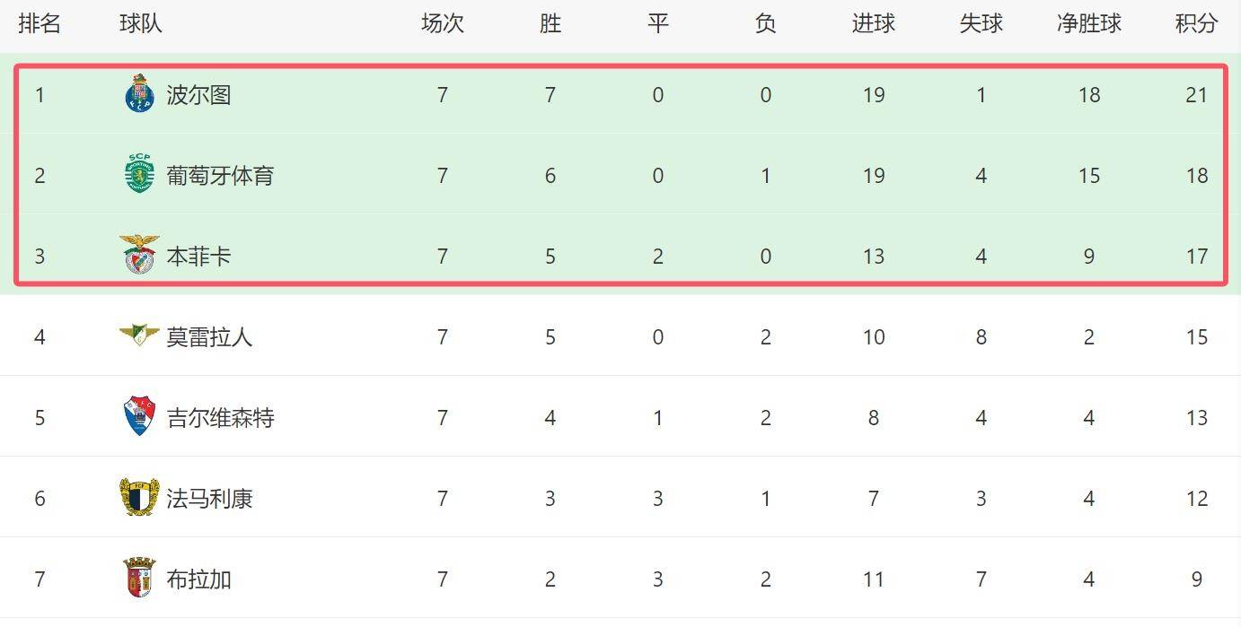 穆帅遇上双重难题：欧冠之战老东家切尔西与强敌波尔图的争冠压力